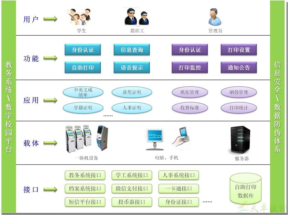 天卓校园自助打印系统(图1) 天卓校园自助打印系统(图1)